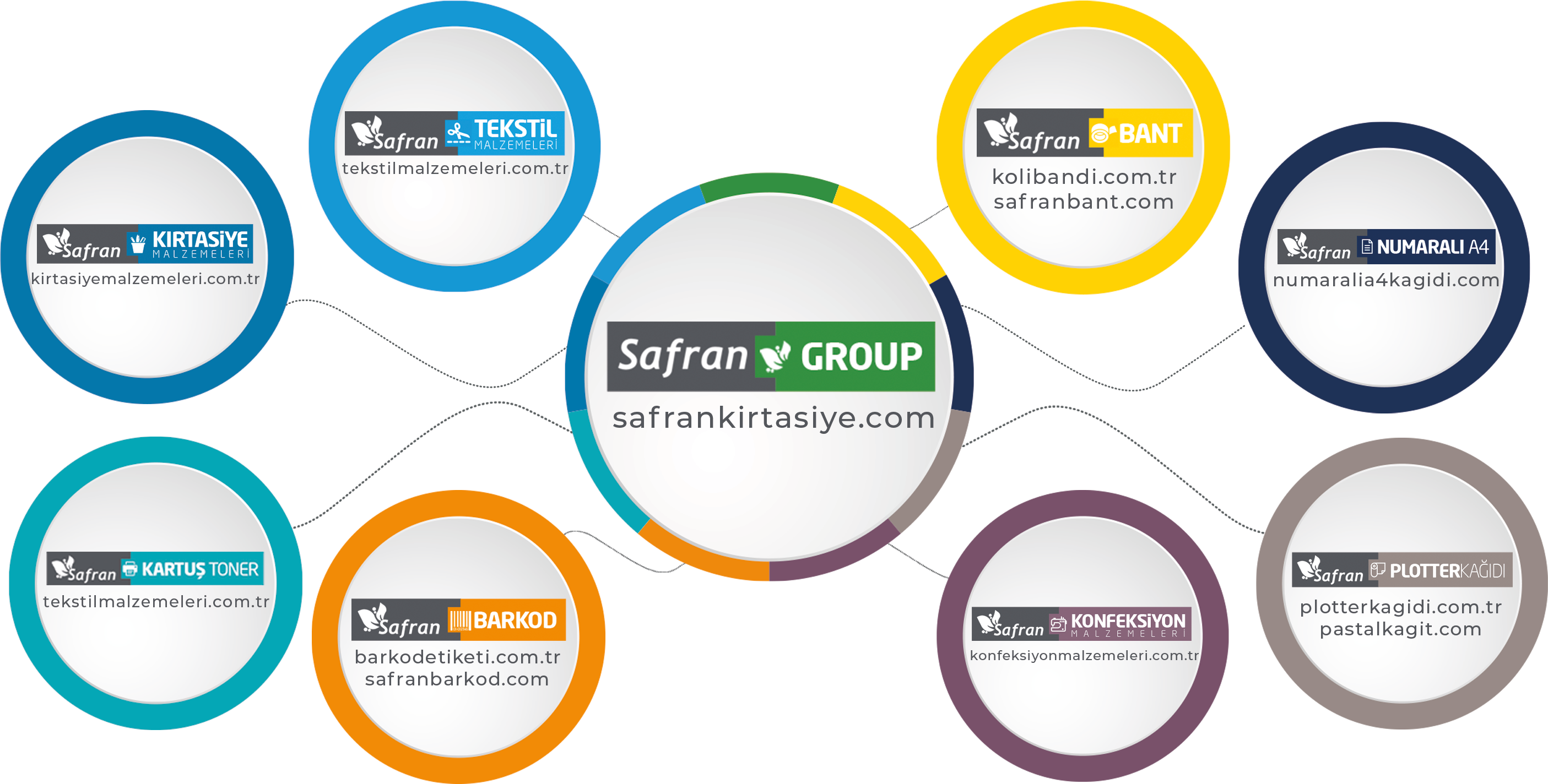 safrangroup